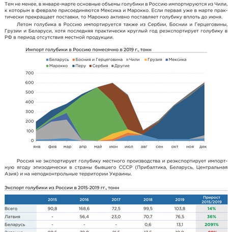 ПОДМОСКОВНЫЙ ЯГОДНЫЙ ГЕКТАР
доходность 20-40%